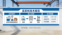 余干本地工厂讲解：说一遍公路压浆料和铁路压浆料的区别