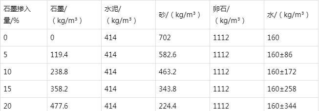 余干防静电水泥砂浆怎么做(附配比及施工方法)